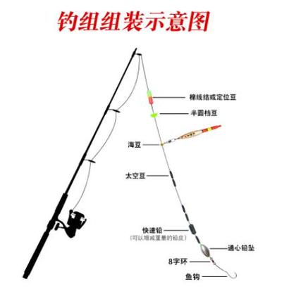 釣魚場_如何建設室內釣魚場規范_釣魚場不提供魚竿自帶