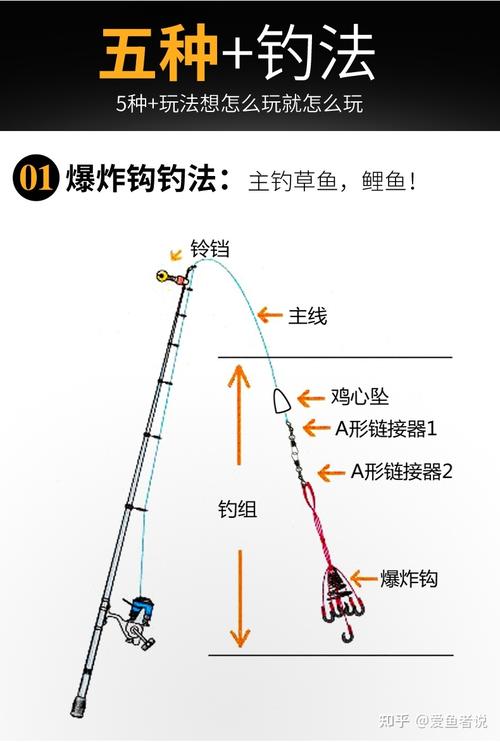 釣魚場不提供魚竿自帶_釣魚場_如何建設室內釣魚場規范