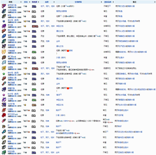 泰拉瑞亞怎么釣魚_釣魚瑞亞泰拉怎么釣_泰拉瑞亞最好的釣魚鉤合成