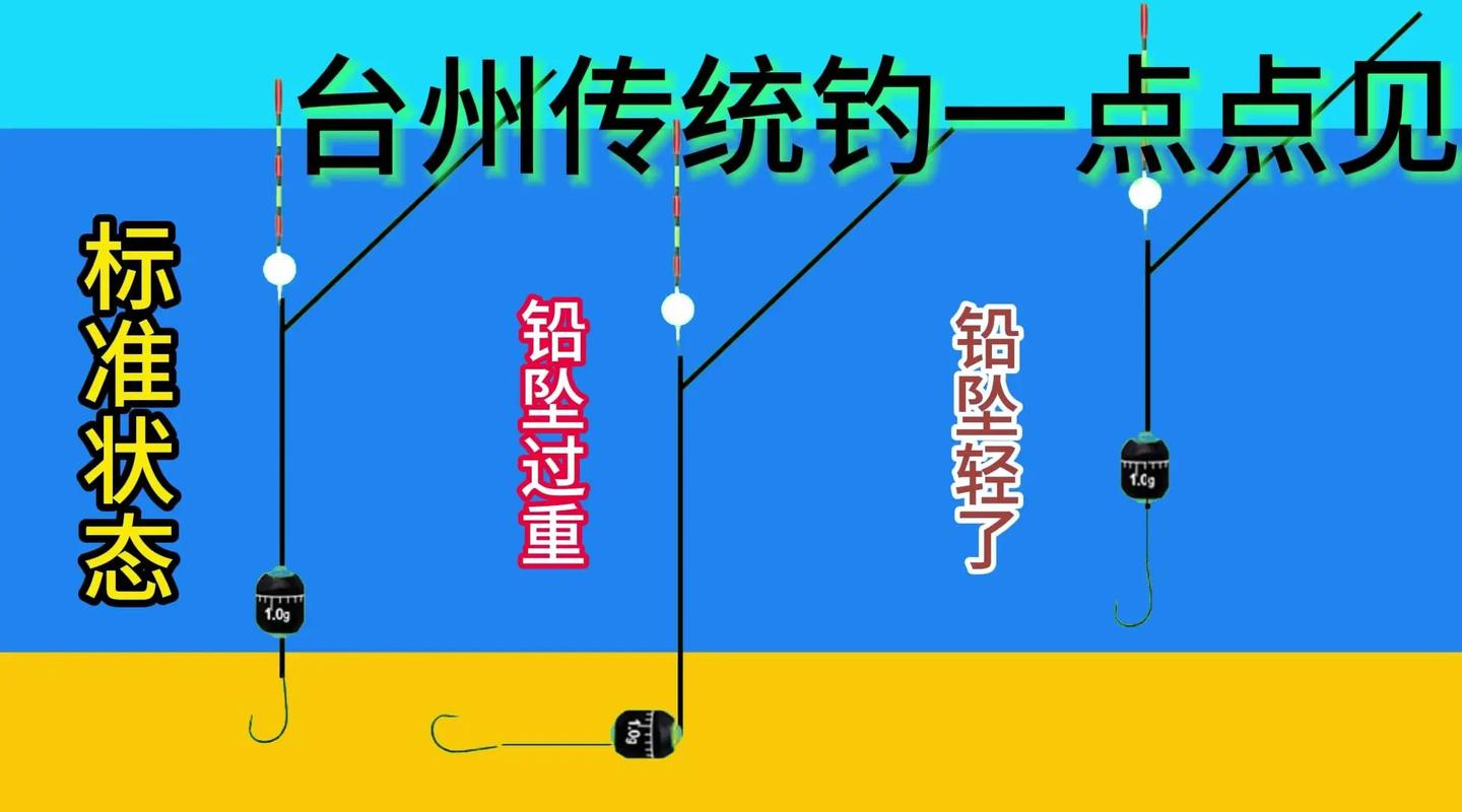 臺釣進階篇之浮漂解讀漂相的一些技巧