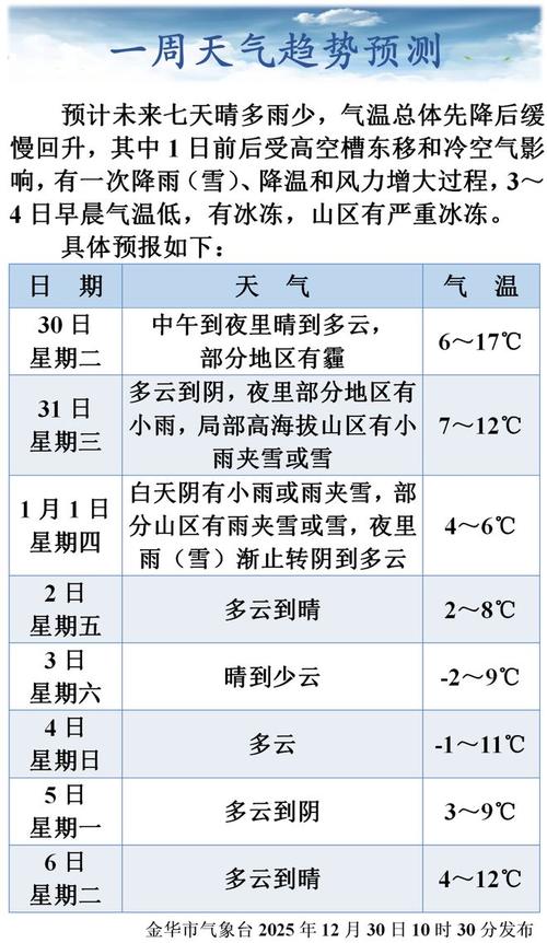 金華今日天氣_金華防凍保暖措施_金華市低溫報告