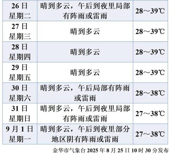 強對流天氣預警_金華今日天氣_金華市天氣預報