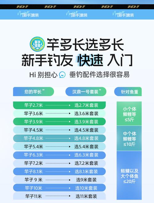 七星漂釣組使用技巧_臺釣釣組特點_臺釣入門篇竿鉤線漂介紹必看