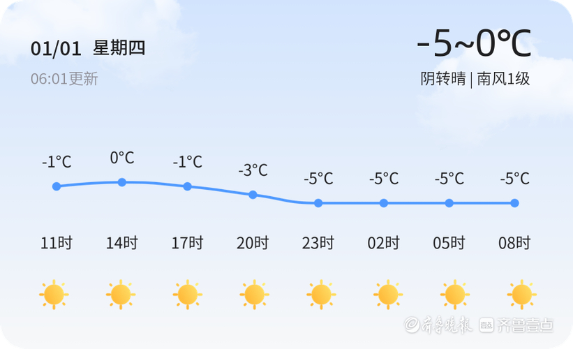 淄博元旦天氣預報_淄博元旦氣溫下降_淄博市天氣