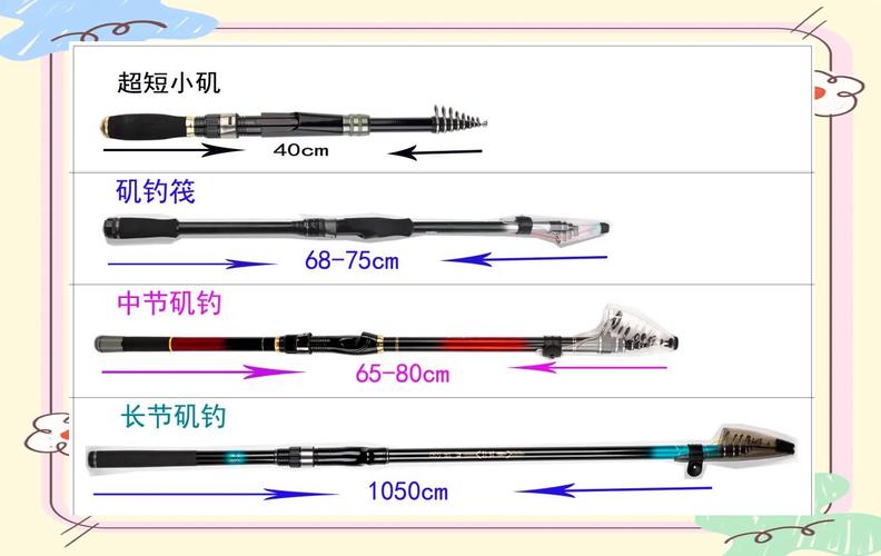 釣魚新手選魚竿_手竿海竿磯竿區別_新手買海竿還是磯竿