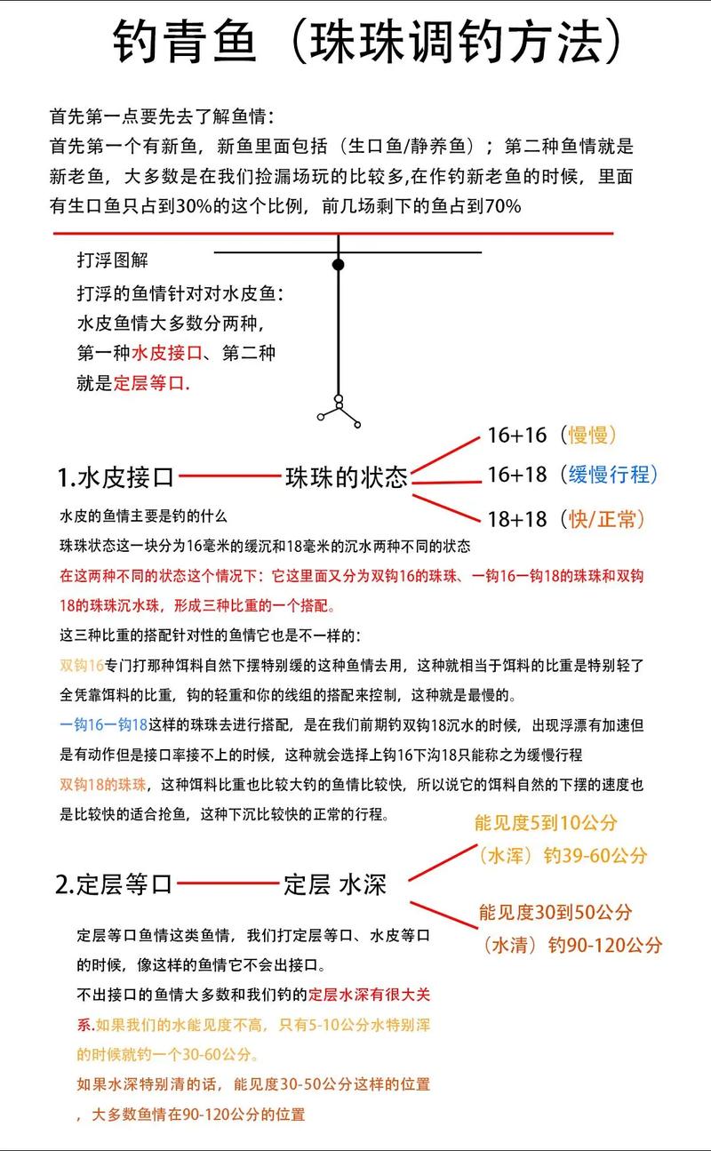 臺釣看漂練習_青魚進食特點分析_臺釣青魚調漂技巧