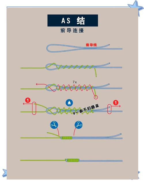 子線魚鉤的綁法圖解_子線纏繞原因及解決辦法_釣魚拋竿提竿技巧