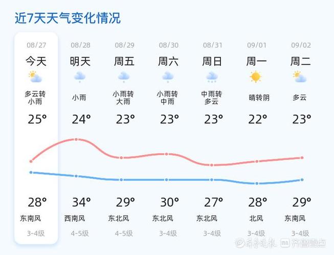 煙臺市天氣預報_煙臺市天氣預報 2月 降水