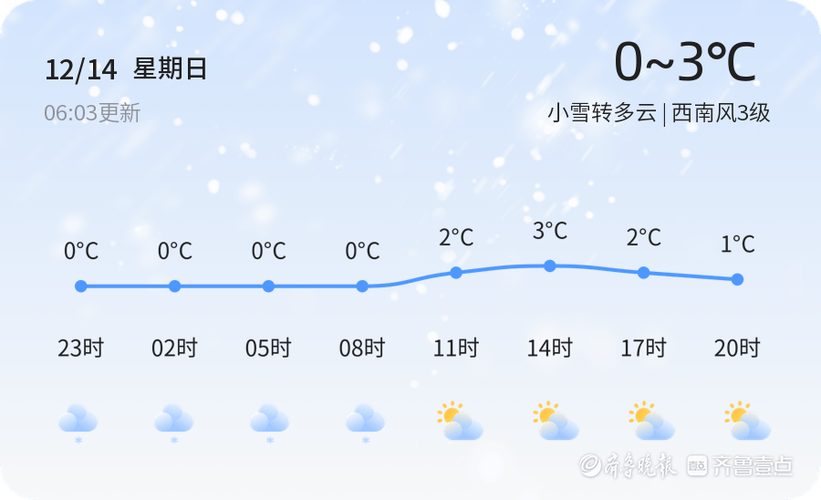 煙臺市天氣預報 2月 降水_煙臺市天氣預報