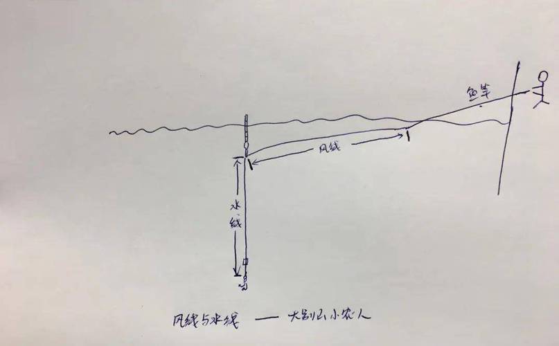 釣魚魚竿綁線_釣魚竿怎么綁線_釣線綁魚竿的綁法