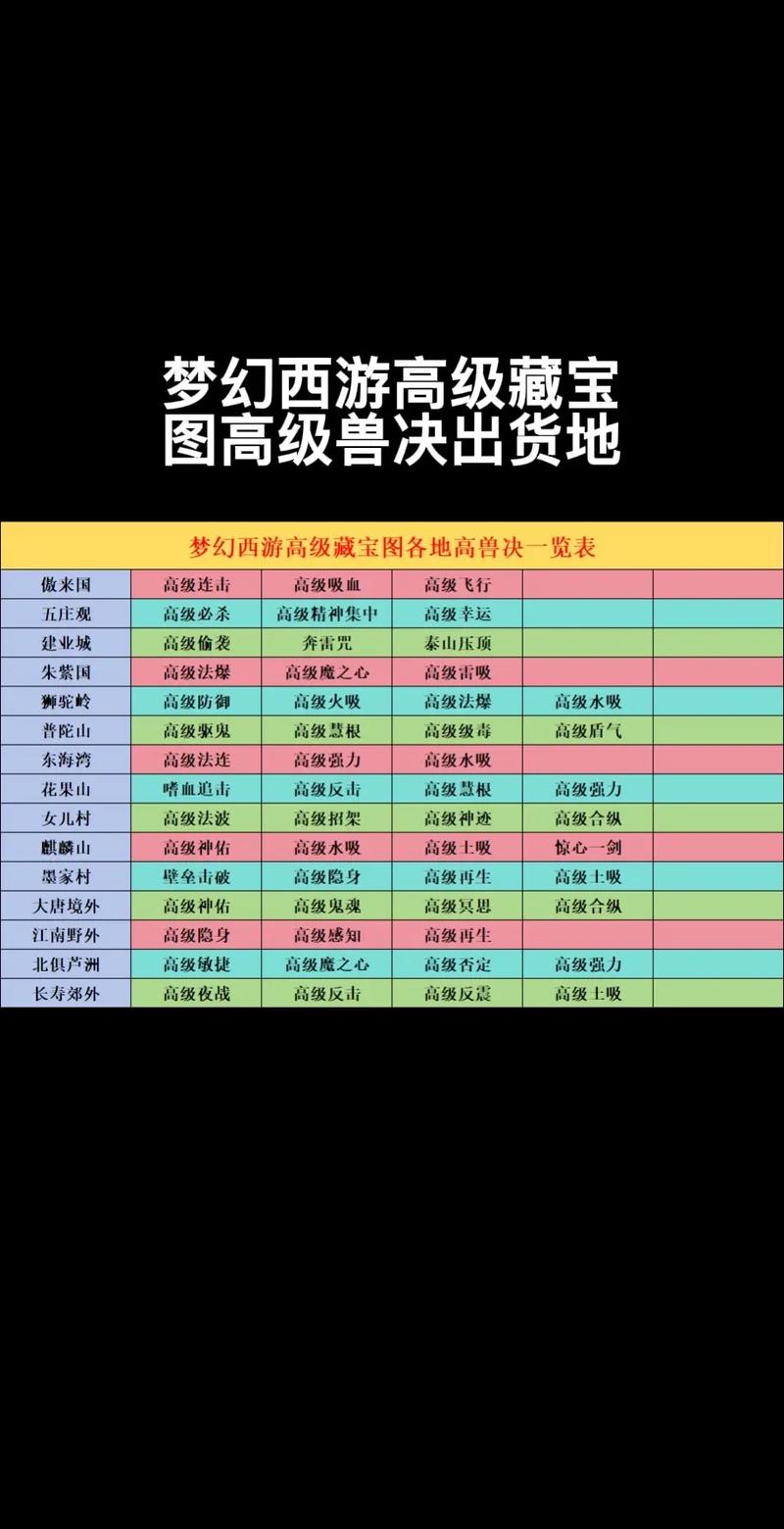夢幻西游2釣魚最好獎勵_夢幻西游五開釣魚收益_夢幻西游低寶圖收益