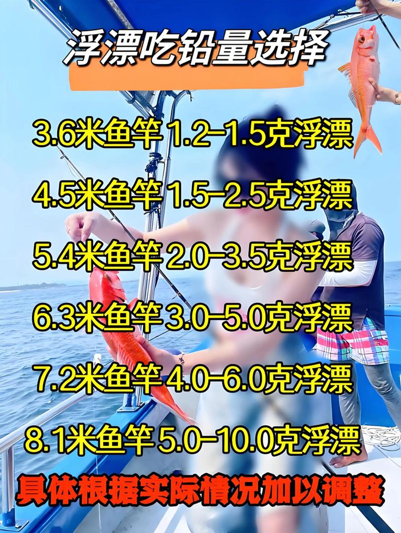 野釣用吃鉛多少合適_水庫浮漂吃鉛量選擇_水深影響吃鉛量