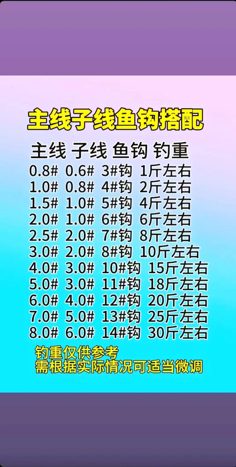 子線長度搭配原則_競技釣鉤綁制技巧_釣魚線的綁法
