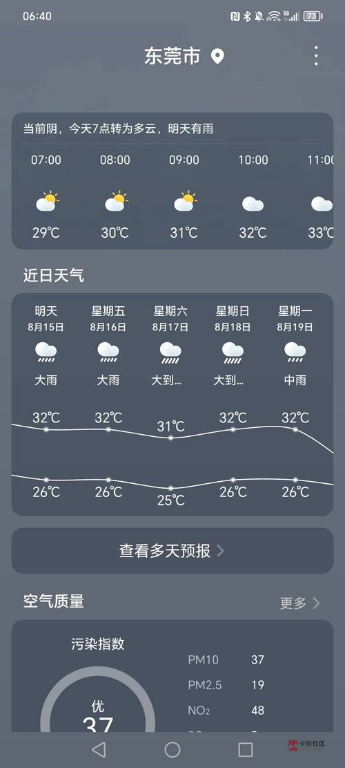 東莞市天氣預報_東莞天氣預報_東莞回南天