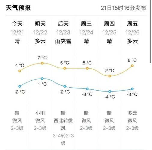 東營市大風降溫預警_東營一周天氣預報_東營寒潮降雪天氣預報