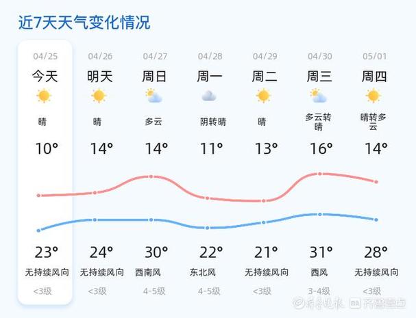 東營一周天氣預報_山東最新天氣預報_12月13日山東天氣