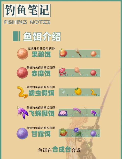 釣魚入門_釣魚攻略_釣魚技巧