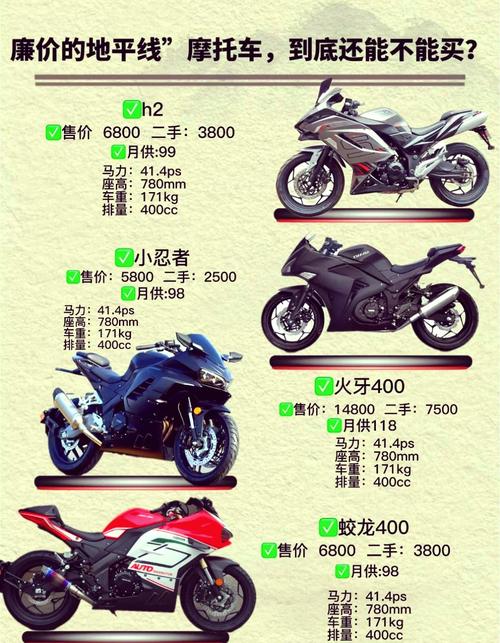 二手摩托車之家官網_二手摩托車價格差距_新車與二手車價格對比
