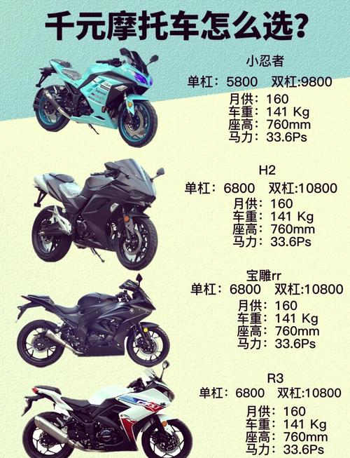 二手摩托車之家官網_新車與二手車價格對比_二手摩托車價格差距