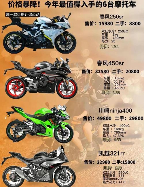 新車與二手車價格對比_二手摩托車之家官網_二手摩托車價格差距