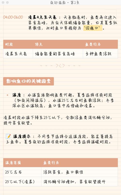 夜釣釣位選擇_夜釣最佳時間段_晚上釣黑魚的最佳時間