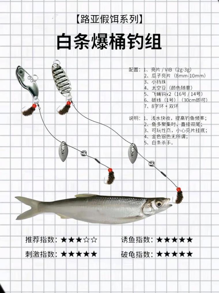 浮釣白條釣魚的技巧_路亞釣白條餌料選擇_路亞釣白條技巧