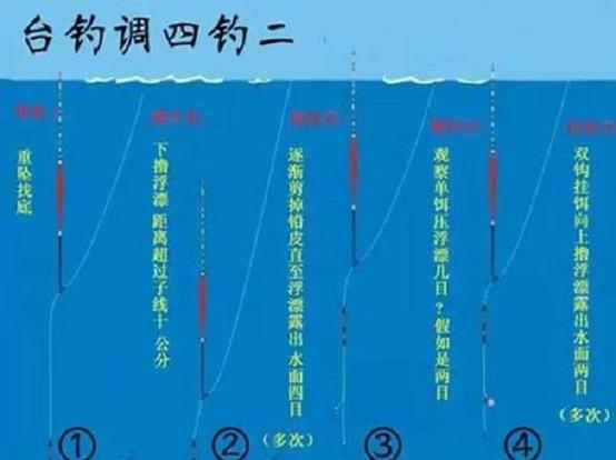 調漂方法_浮漂調四釣二教程_圖解浮漂調四釣二全過程必看