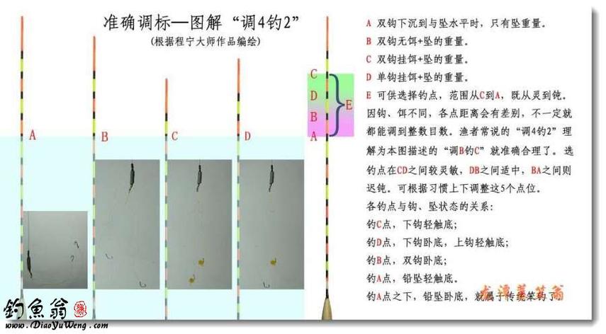 浮漂調四釣二教程_調漂方法_圖解浮漂調四釣二全過程必看