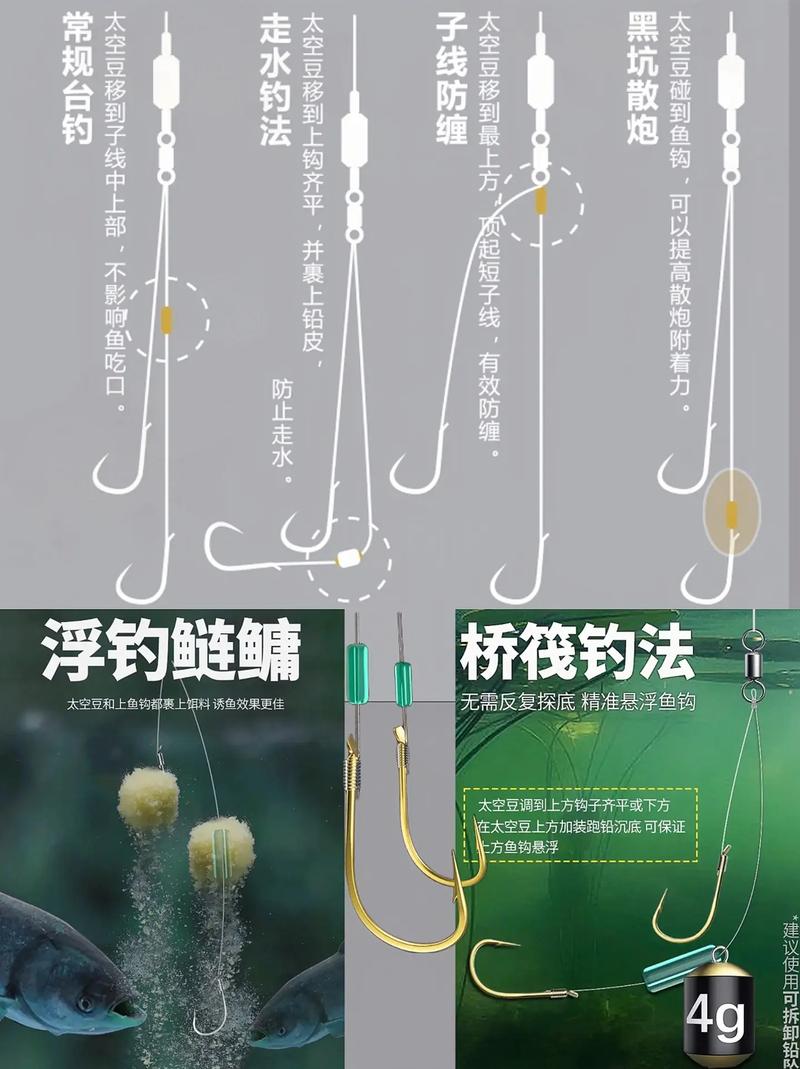 海釣帶魚專用釣組推薦_海釣帶魚最佳釣組配置_圖解筏竿常用的海釣釣組介紹