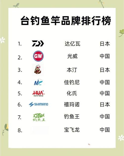 釣魚漁具大全價格_正品十大品牌魚竿排名_價格及產地