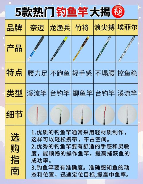 新手釣魚裝備推薦_新手釣魚釣具選擇_釣魚漁具大全價格