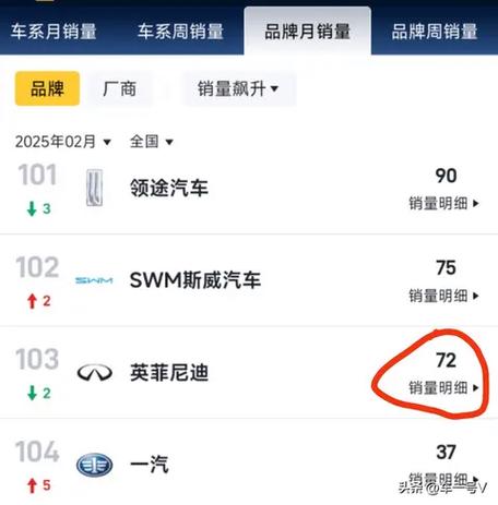 英菲尼迪怎么樣_英菲尼迪銷量斷崖式下跌_英菲尼迪中國市場銷量分析