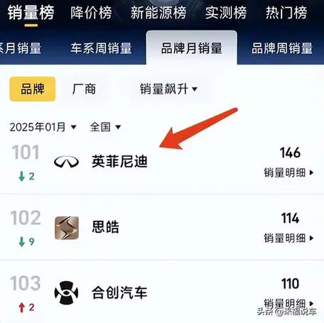 英菲尼迪中國市場銷量分析_英菲尼迪銷量斷崖式下跌_英菲尼迪怎么樣