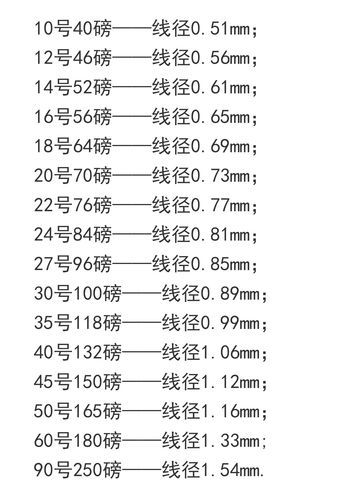 尼龍線編織線金屬線區別_海釣釣線的種類、規格區分與使用注意事項_魚線種類及特點