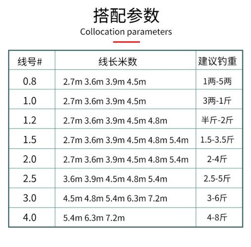 海釣釣線的種類、規格區分與使用注意事項_魚線種類及特點_尼龍線編織線金屬線區別