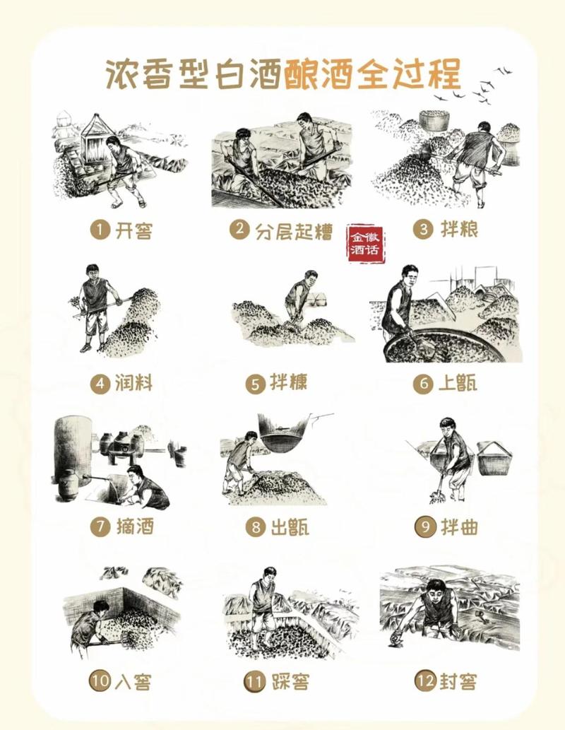 米酒曲酒曲 白酒 家用贈送釀酒技術培訓_土酒曲制作方法_用量少更經濟100斤糧食僅需加酒曲250到350克商業裝