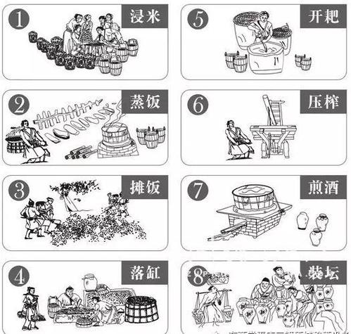 土酒曲制作方法_用量少更經濟100斤糧食僅需加酒曲250到350克商業裝_米酒曲酒曲 白酒 家用贈送釀酒技術培訓