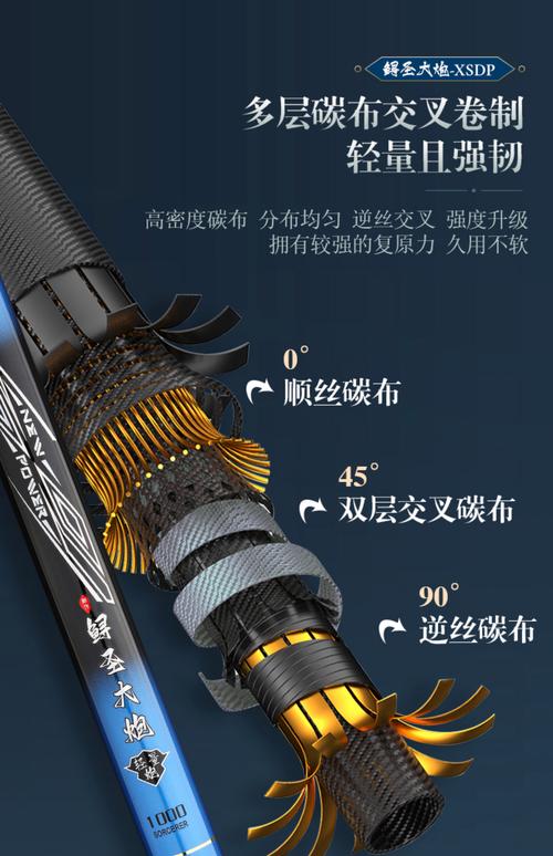 炮桿傳統釣_冬季傳統釣魚技巧_野釣炮桿技巧