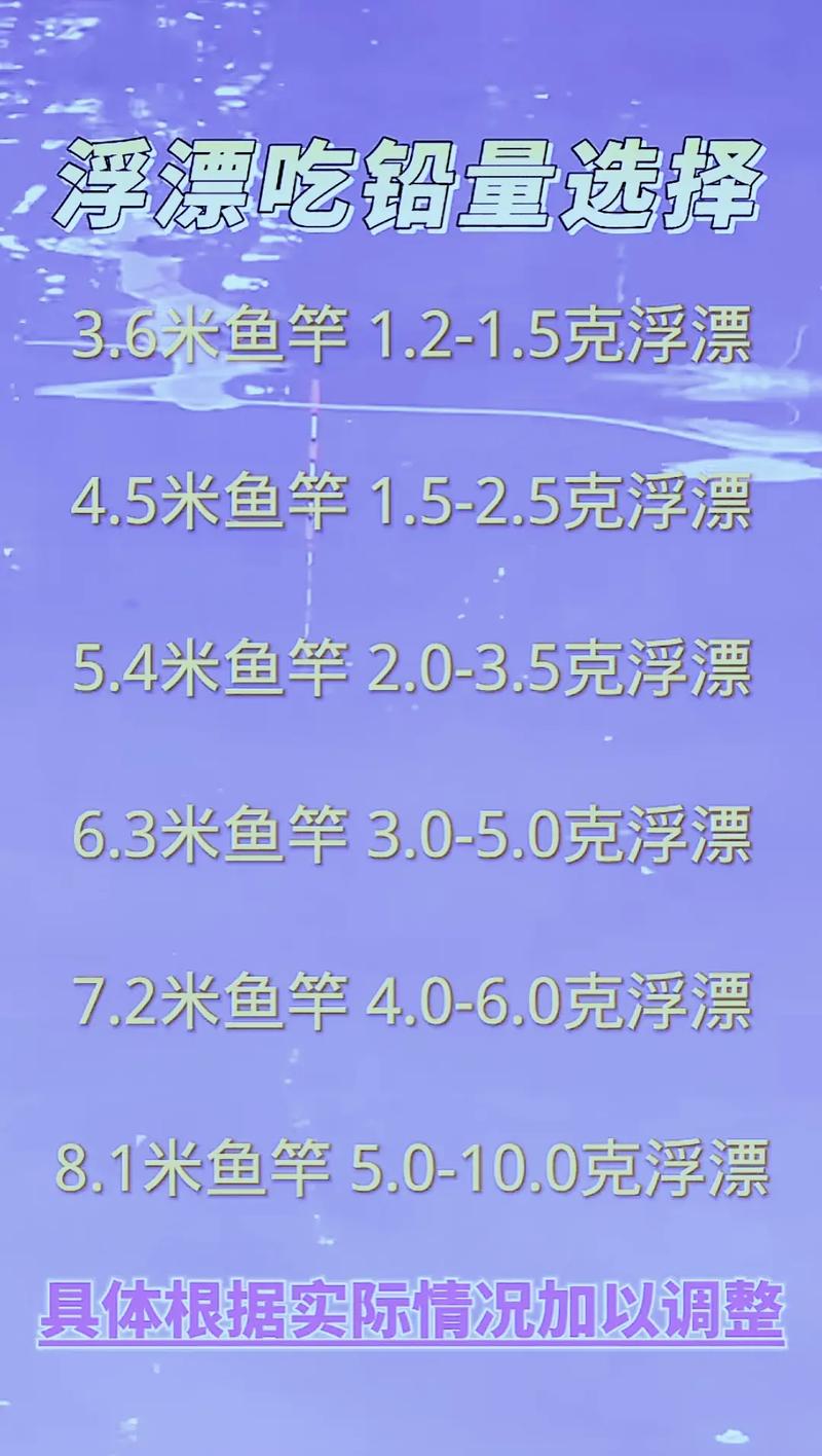 釣魚主線與魚竿綁法_秋冬季節釣魚餌料配方_釣魚線組搭配鯽魚鯉魚