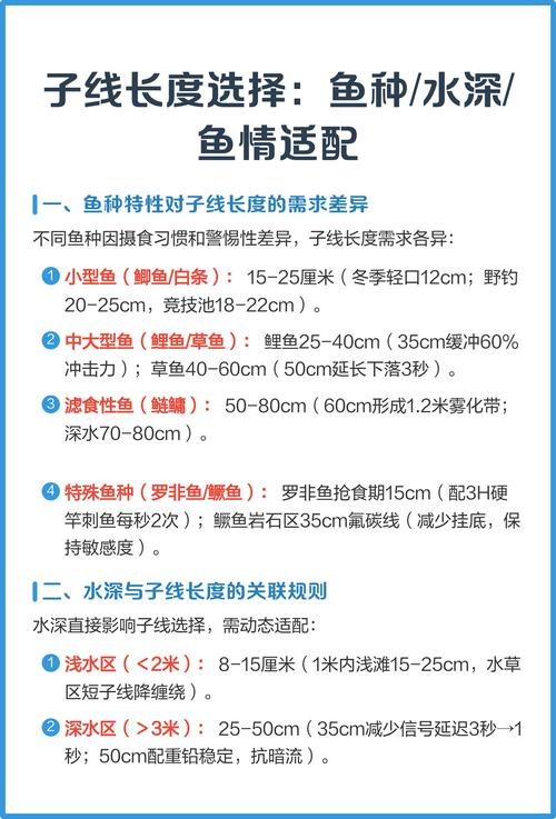 釣魚子線多長合適_釣鯉魚子線多長合適_釣魚子線長度選擇