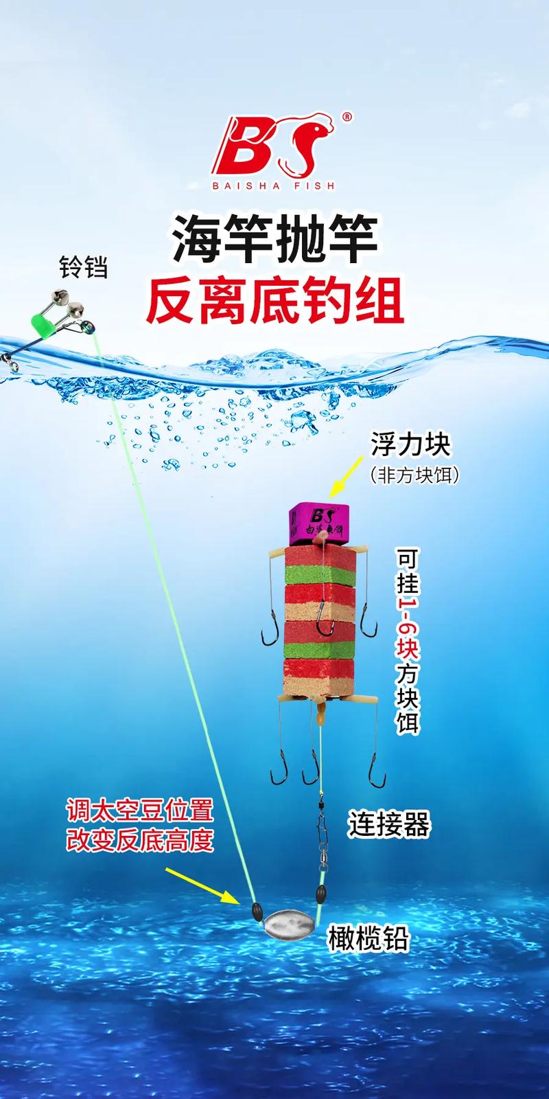 碳素纖維海竿優點_海釣入門_海釣裝備_海釣魚餌_海釣釣組必看_海釣裝備選擇