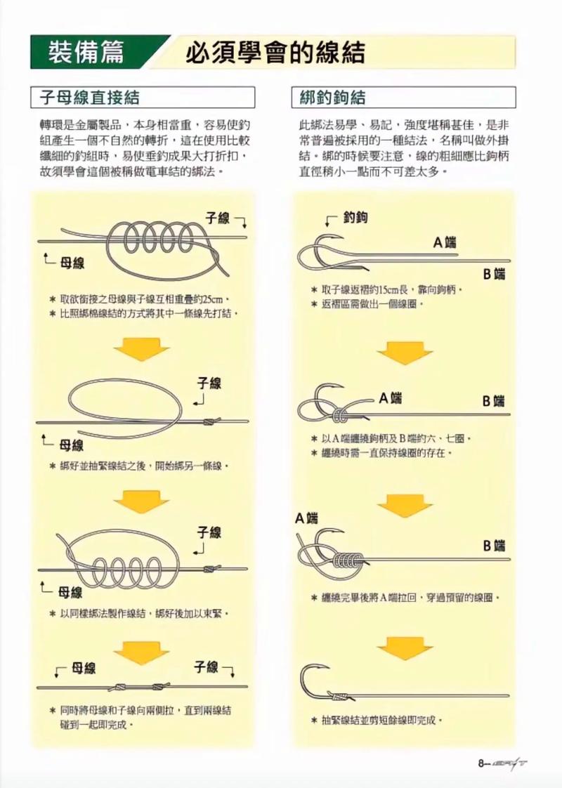 海釣入門之浮游磯釣的誘餌制作方法(下)-_海釣新手入門知識_海釣分類與場地選擇