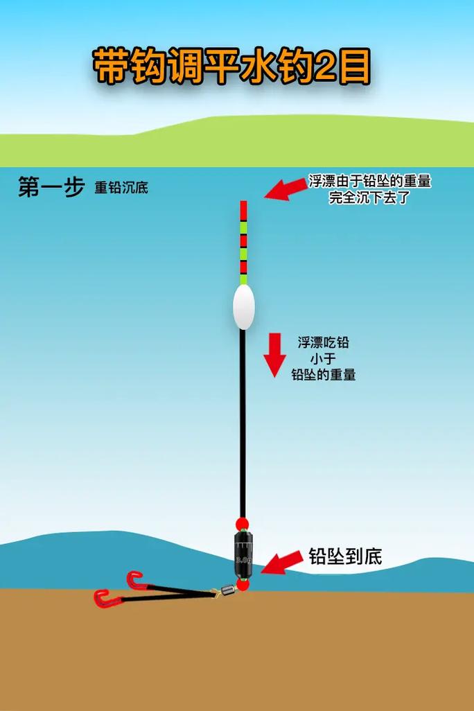 浮漂使用方法_調漂技巧_釣魚技巧 調漂的方法 在線觀看