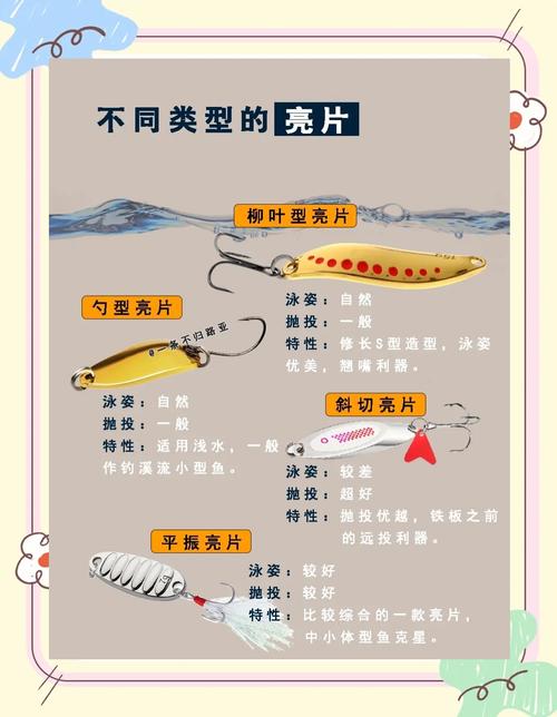 路亞釣餌選擇方法_傳統釣魚技巧_路亞釣技巧大全