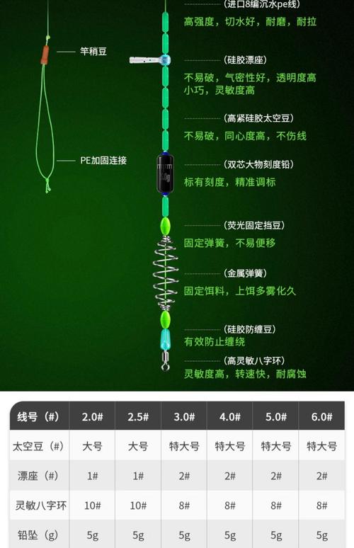 釣鰱魚用什么釣組_鰱魚餌料配方大全_鰱魚怎么釣