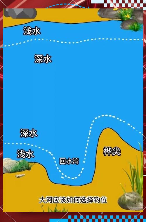 不同魚種釣位選擇_釣位選擇技巧_釣魚技巧圖解大全