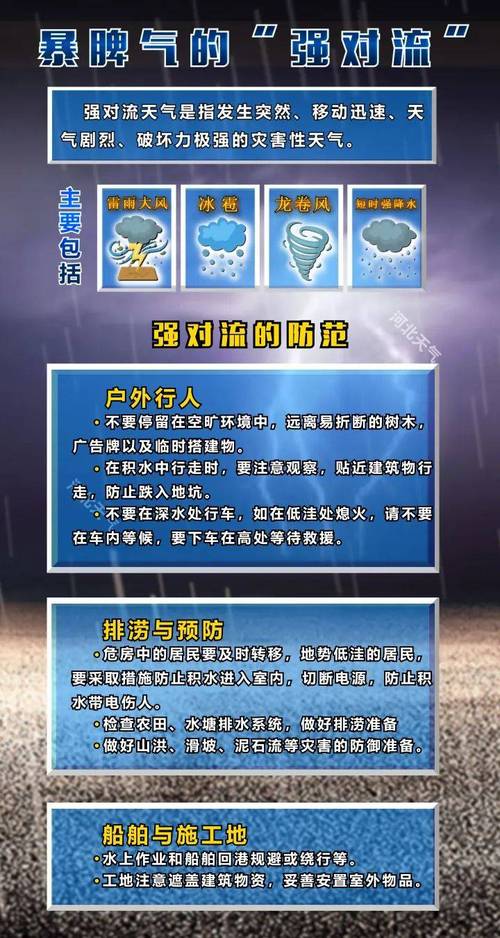 唐山暴雨天氣_唐山雨量監測站_河北唐山天氣預報