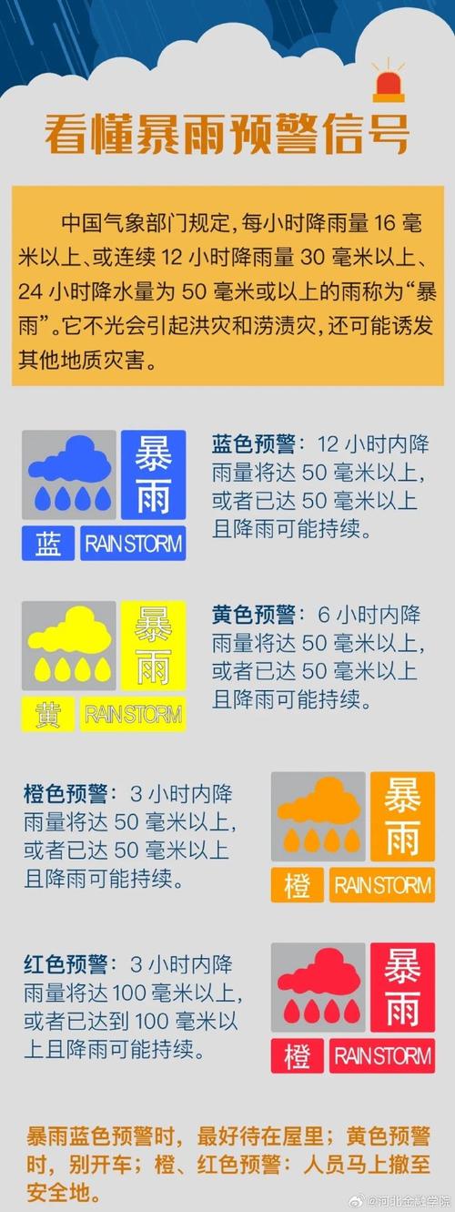 唐山暴雨天氣_河北唐山天氣預報_唐山雨量監測站