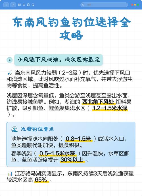 魚口與水質關系_東南風好釣魚嗎_風向與釣魚效果
