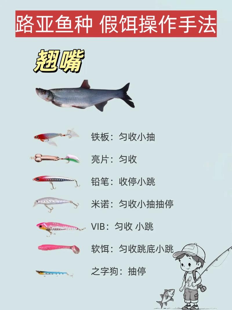 鱸魚假餌顏色搭配_路亞假餌顏色選擇_路亞釣鯉魚用什么假餌